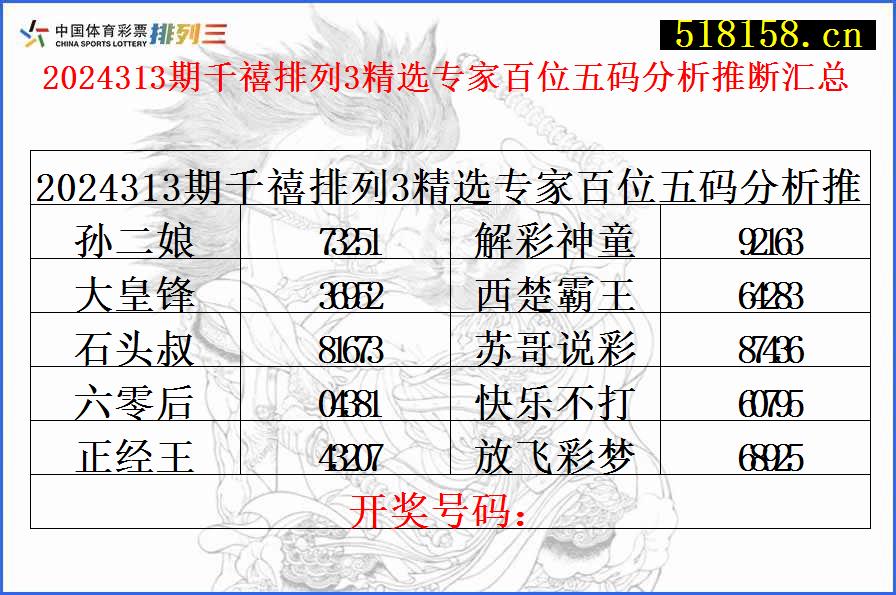 2024313期千禧排列3精选专家百位五码分析推断汇总