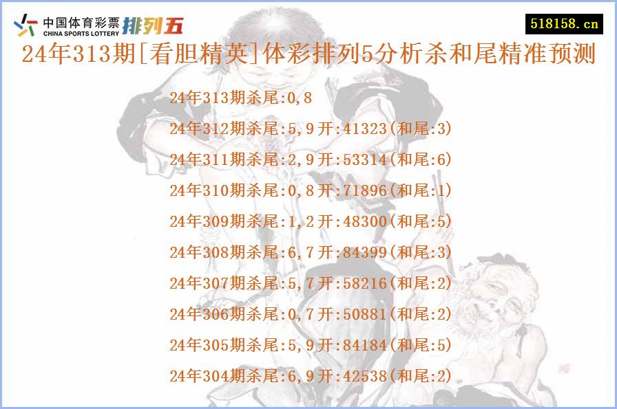 24年313期[看胆精英]体彩排列5分析杀和尾精准预测