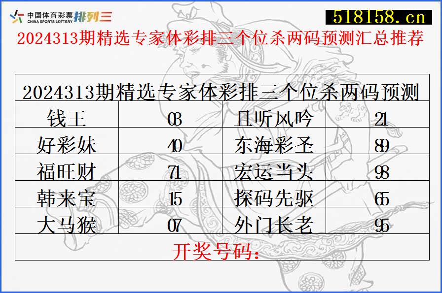 2024313期精选专家体彩排三个位杀两码预测汇总推荐