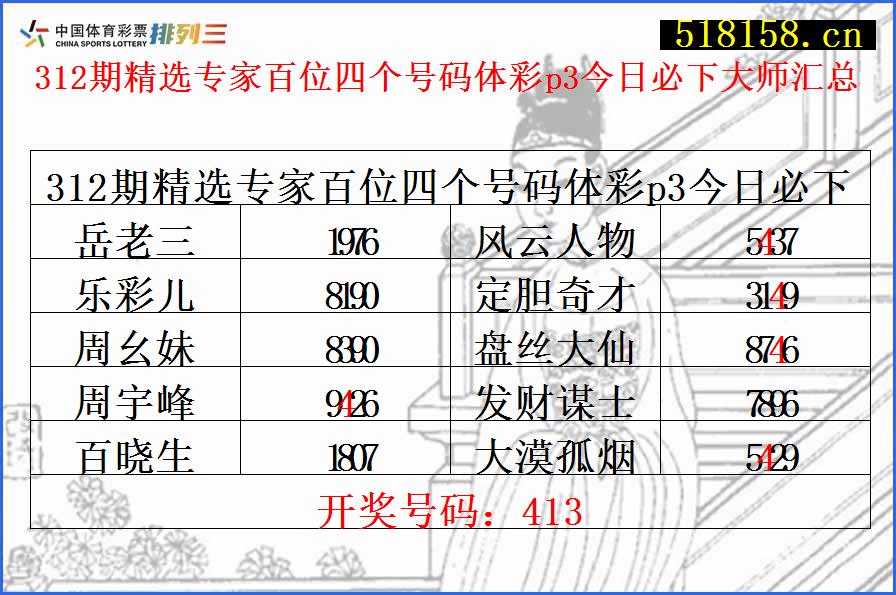 312期精选专家百位四个号码体彩p3今日必下大师汇总