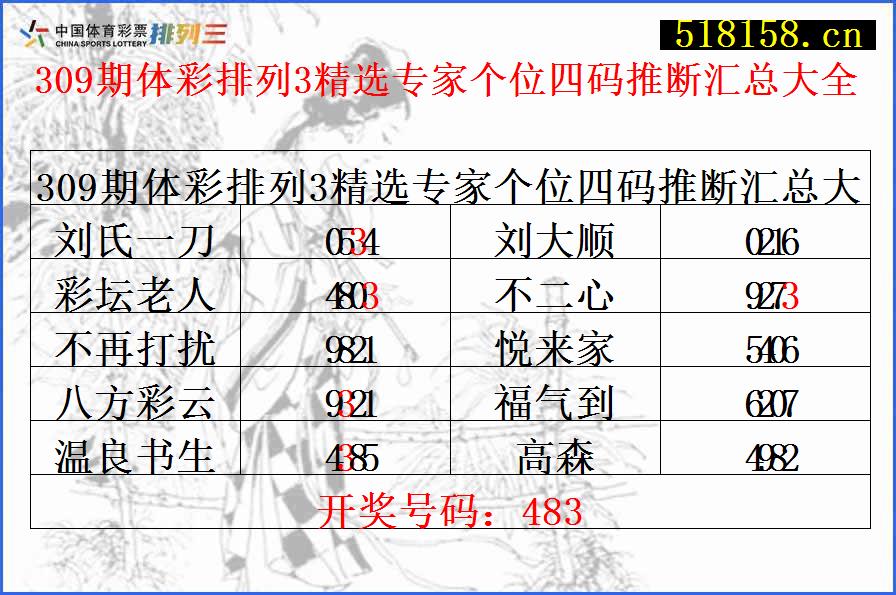 309期体彩排列3精选专家个位四码推断汇总大全