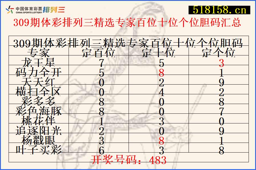 309期体彩排列三精选专家百位十位个位胆码汇总