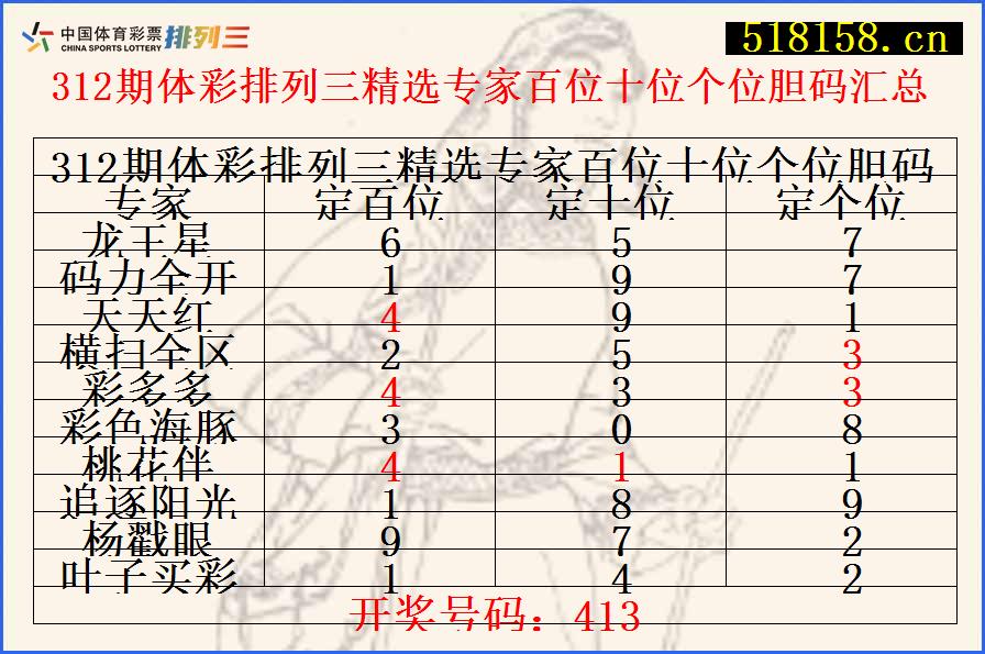 312期体彩排列三精选专家百位十位个位胆码汇总