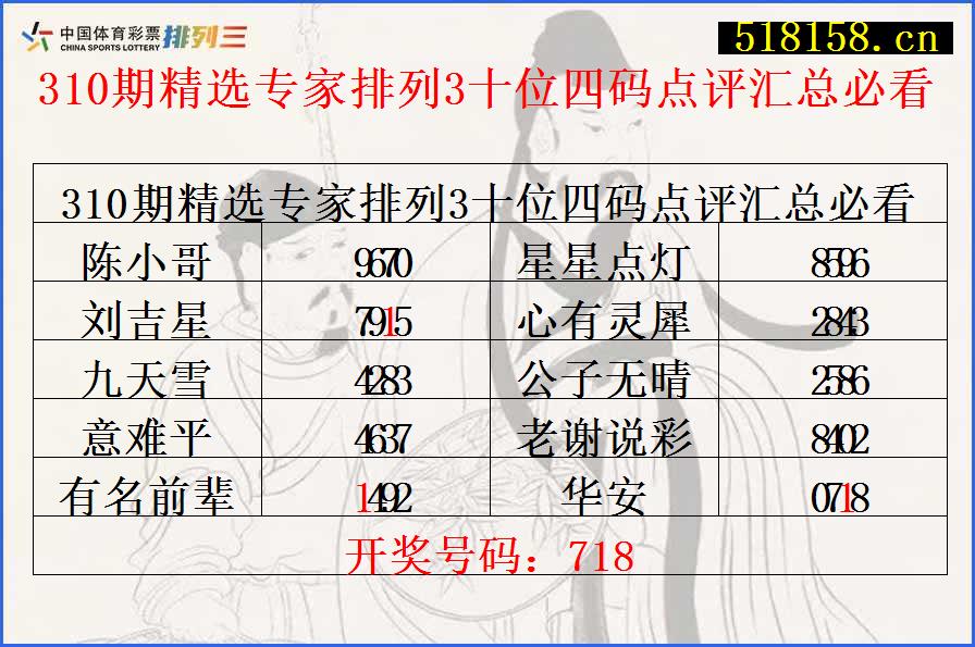 310期精选专家排列3十位四码点评汇总必看