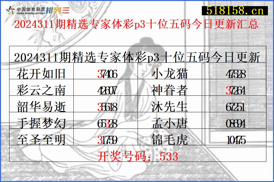 2024311期精选专家体彩p3十位五码今日更新汇总