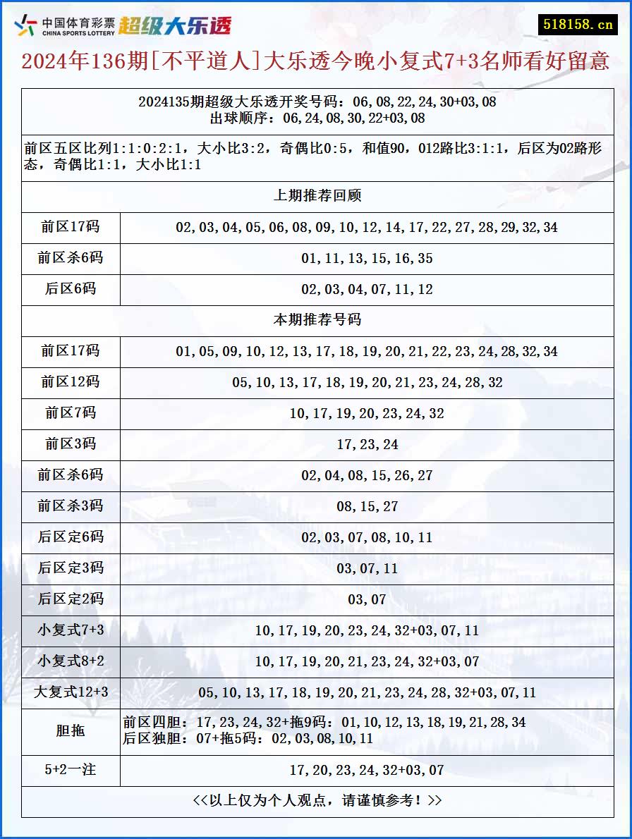 2024年136期[不平道人]大乐透今晚小复式7+3名师看好留意