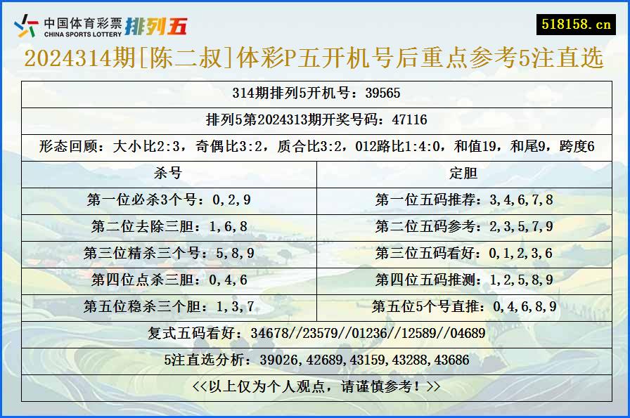 2024314期[陈二叔]体彩P五开机号后重点参考5注直选