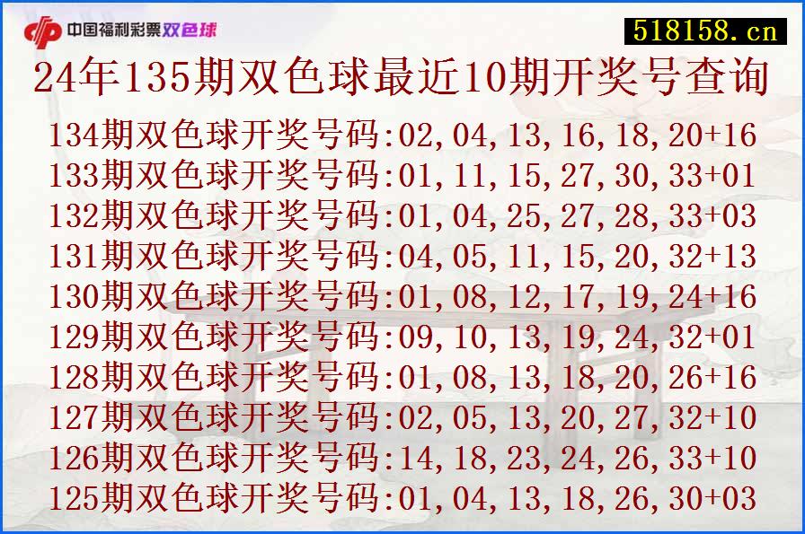 24年135期双色球最近10期开奖号查询