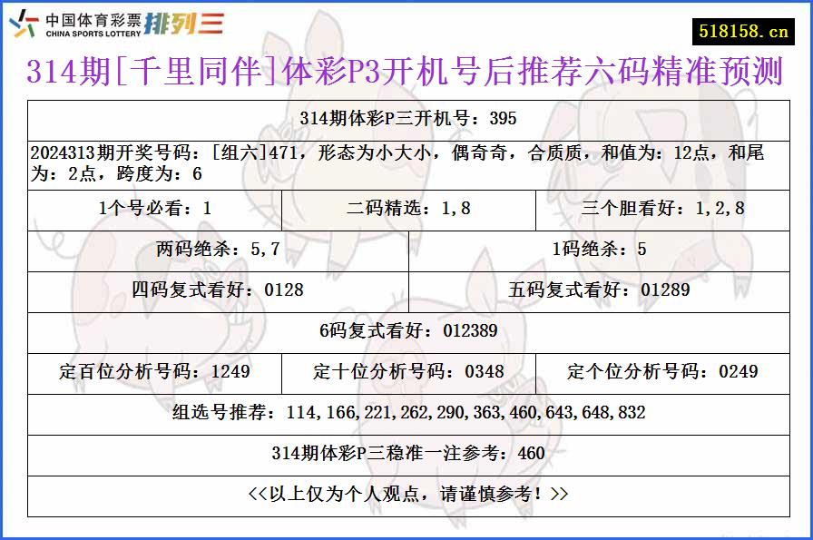 314期[千里同伴]体彩P3开机号后推荐六码精准预测