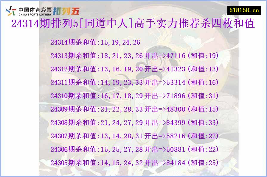 24314期排列5[同道中人]高手实力推荐杀四枚和值