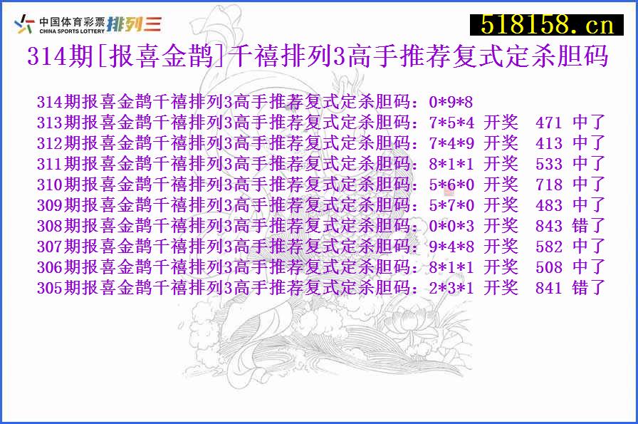 314期[报喜金鹊]千禧排列3高手推荐复式定杀胆码