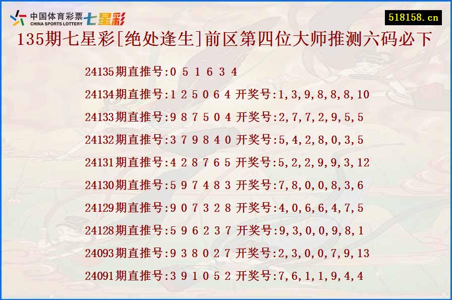 135期七星彩[绝处逢生]前区第四位大师推测六码必下