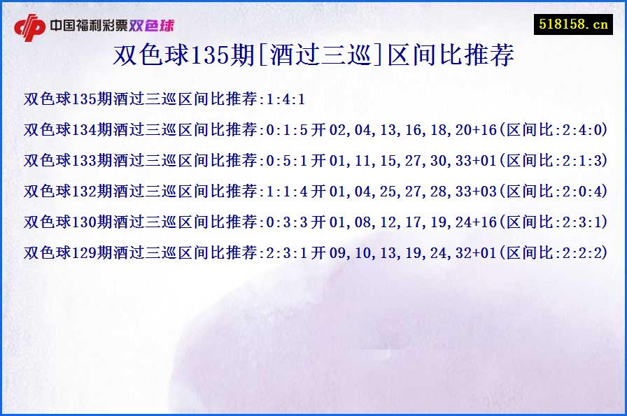 双色球135期[酒过三巡]区间比推荐