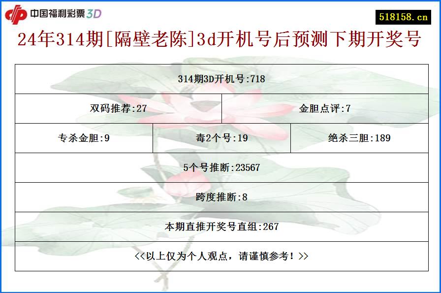 24年314期[隔壁老陈]3d开机号后预测下期开奖号