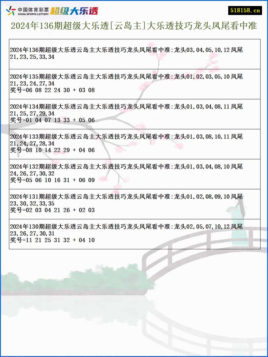 2024年136期超级大乐透[云岛主]大乐透技巧龙头凤尾看中准