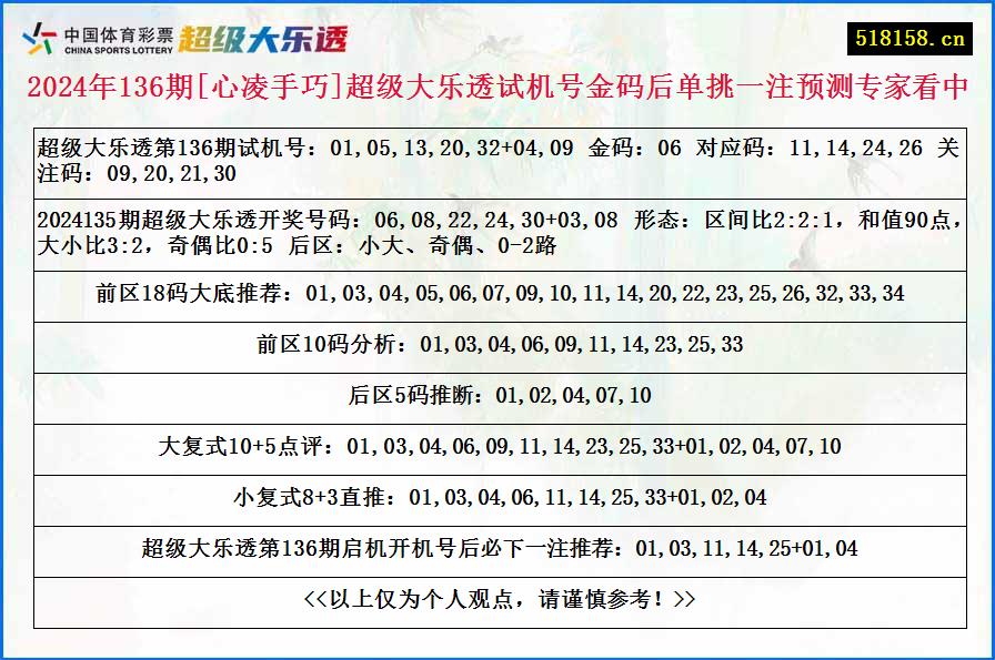 2024年136期[心凌手巧]超级大乐透试机号金码后单挑一注预测专家看中