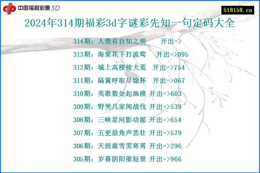 2024年314期福彩3d字谜彩先知一句定码大全