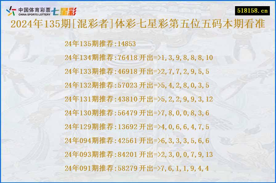 2024年135期[混彩者]体彩七星彩第五位五码本期看准