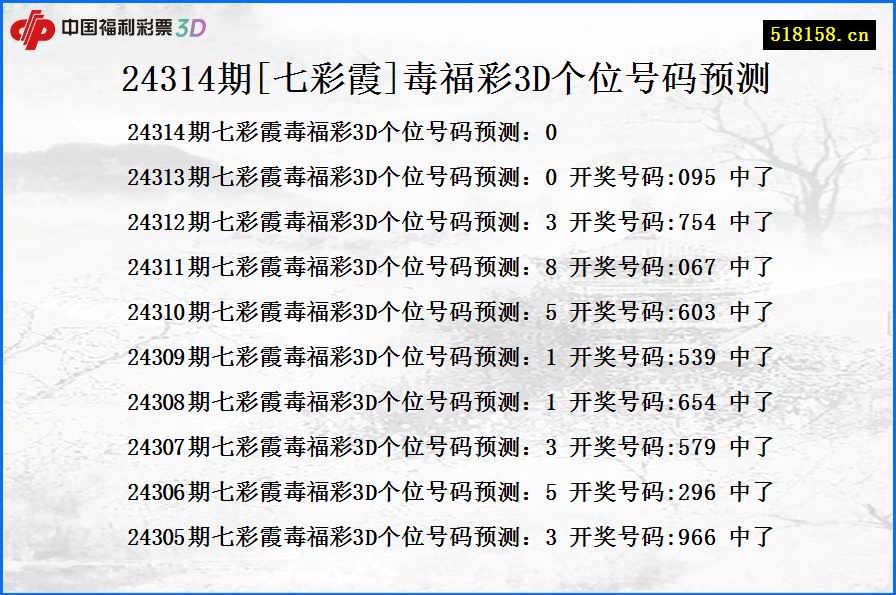 24314期[七彩霞]毒福彩3D个位号码预测