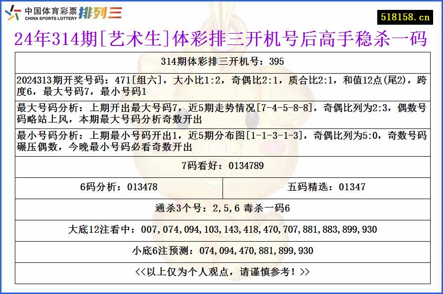 24年314期[艺术生]体彩排三开机号后高手稳杀一码