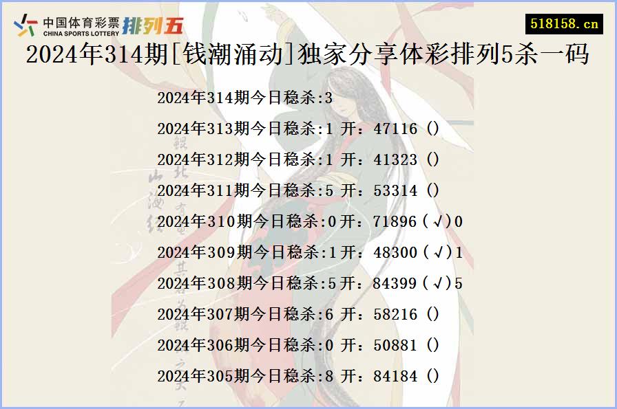 2024年314期[钱潮涌动]独家分享体彩排列5杀一码