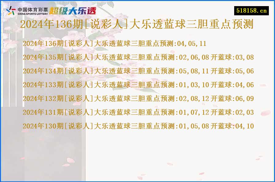 2024年136期[说彩人]大乐透蓝球三胆重点预测