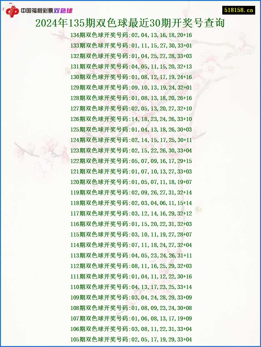 2024年135期双色球最近30期开奖号查询