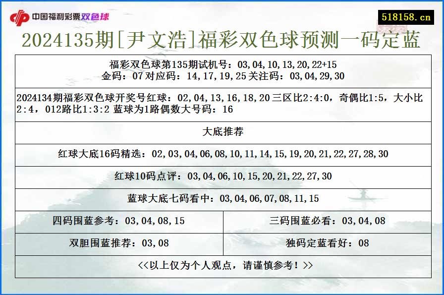 2024135期[尹文浩]福彩双色球预测一码定蓝