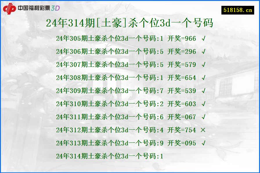 24年314期[土豪]杀个位3d一个号码