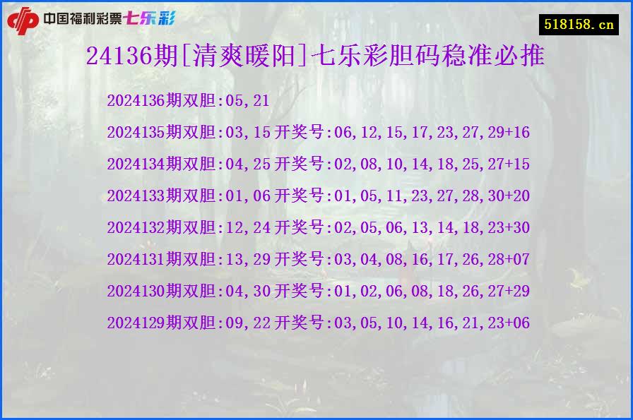 24136期[清爽暖阳]七乐彩胆码稳准必推