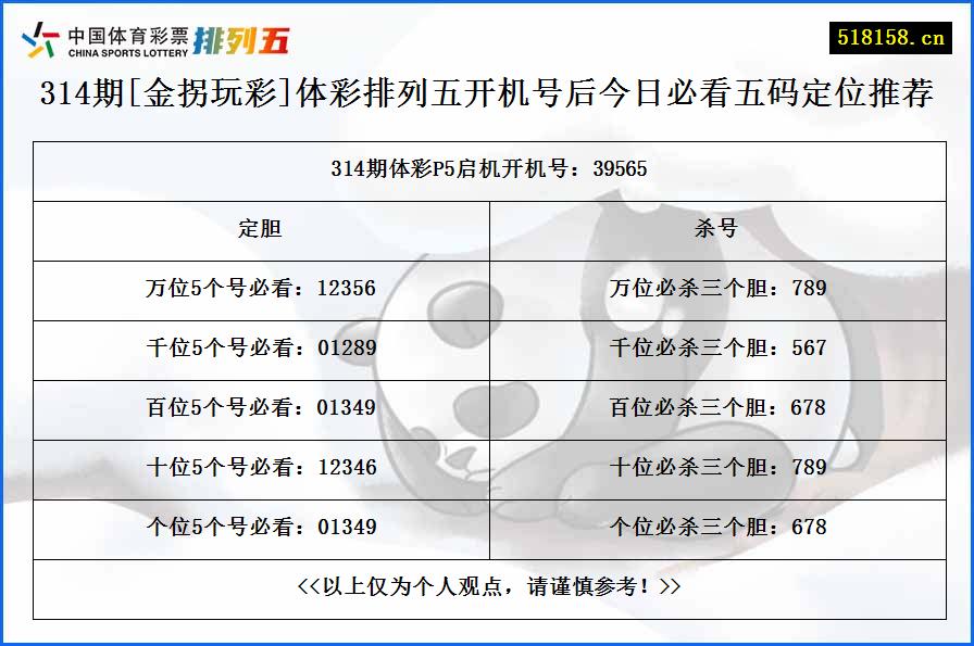 314期[金拐玩彩]体彩排列五开机号后今日必看五码定位推荐