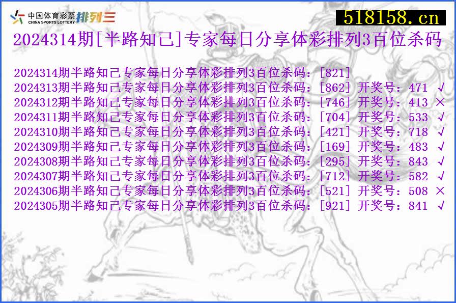 2024314期[半路知己]专家每日分享体彩排列3百位杀码