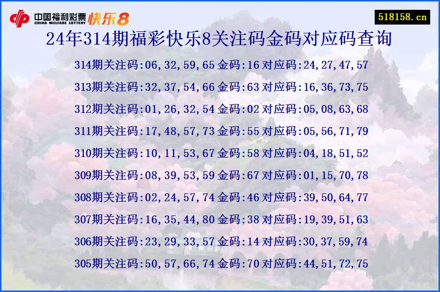 24年314期福彩快乐8关注码金码对应码查询