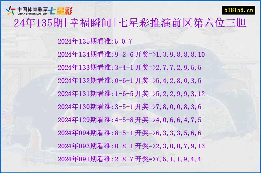 24年135期[幸福瞬间]七星彩推演前区第六位三胆