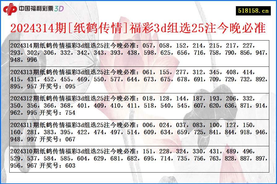 2024314期[纸鹤传情]福彩3d组选25注今晚必准