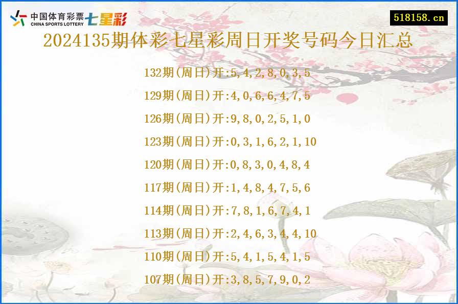 2024135期体彩七星彩周日开奖号码今日汇总