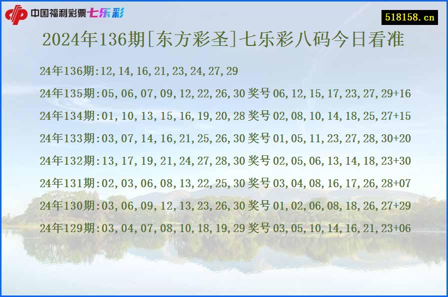 2024年136期[东方彩圣]七乐彩八码今日看准