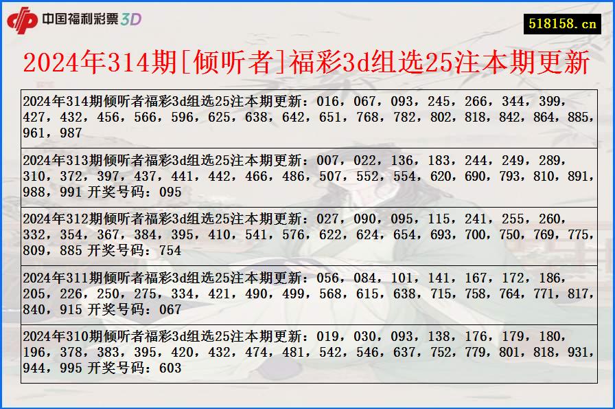 2024年314期[倾听者]福彩3d组选25注本期更新