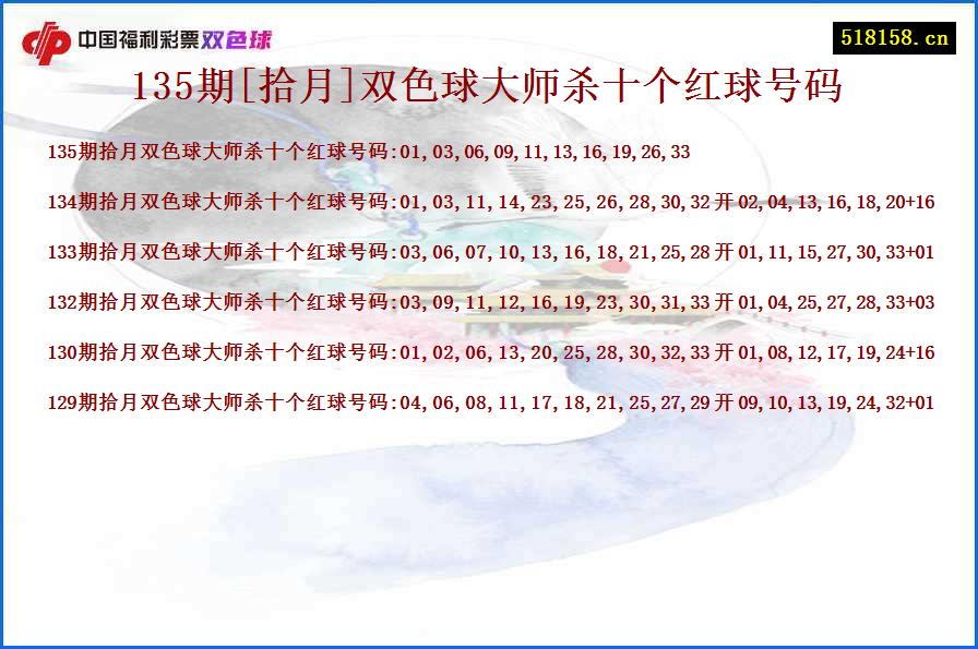 135期[拾月]双色球大师杀十个红球号码