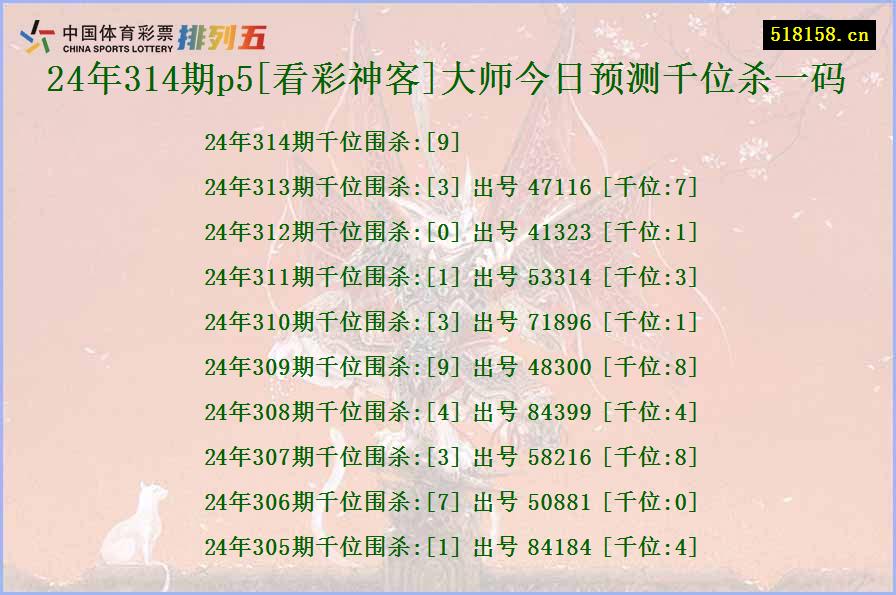 24年314期p5[看彩神客]大师今日预测千位杀一码