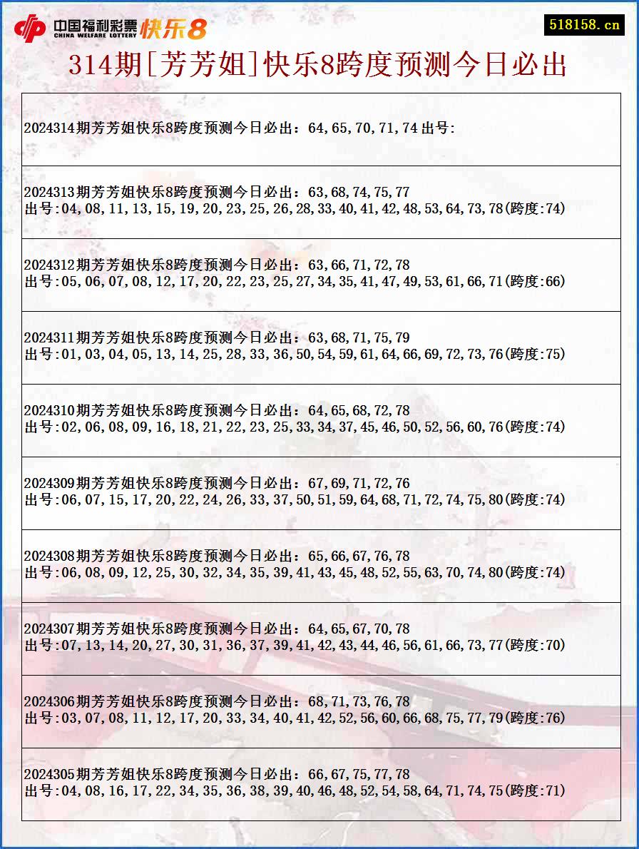 314期[芳芳姐]快乐8跨度预测今日必出