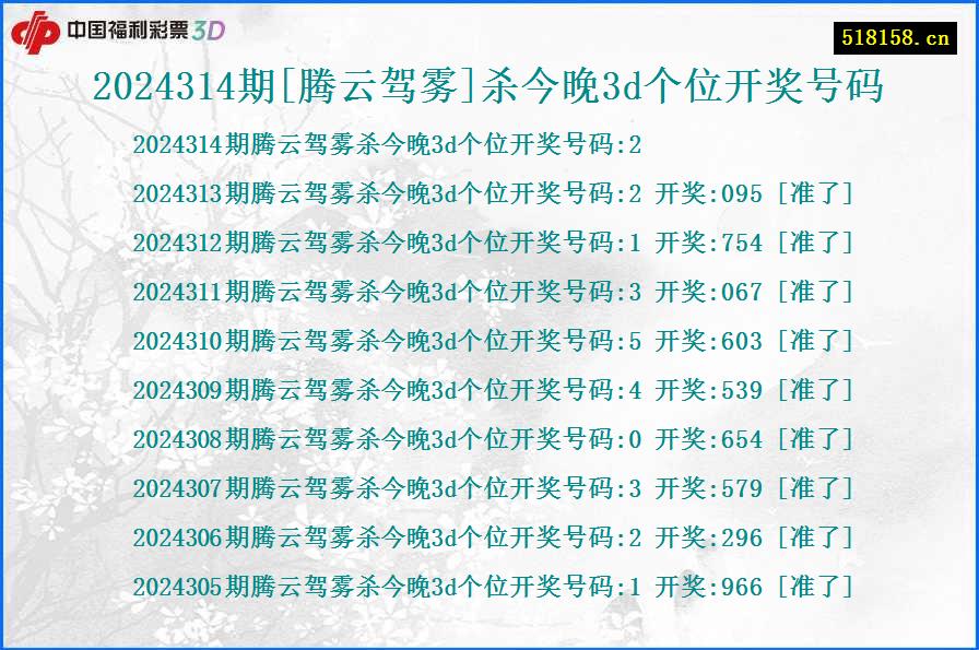 2024314期[腾云驾雾]杀今晚3d个位开奖号码