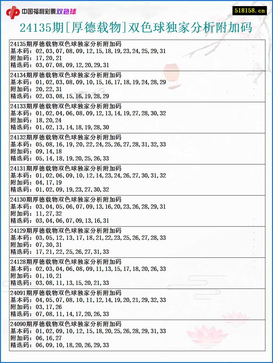 24135期[厚德载物]双色球独家分析附加码