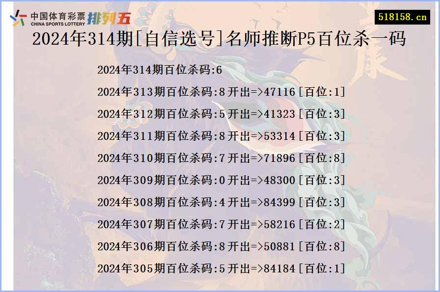 2024年314期[自信选号]名师推断P5百位杀一码