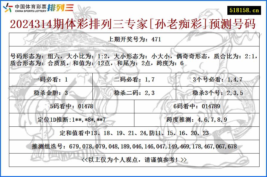 2024314期体彩排列三专家[孙老痴彩]预测号码