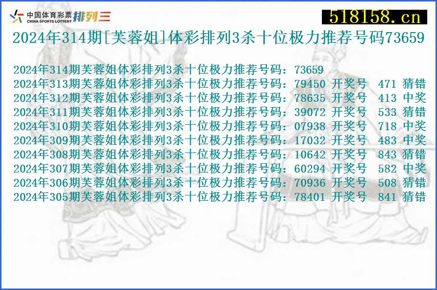 2024年314期[芙蓉姐]体彩排列3杀十位极力推荐号码73659