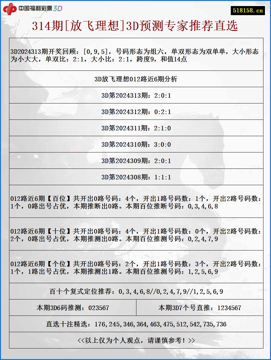 314期[放飞理想]3D预测专家推荐直选