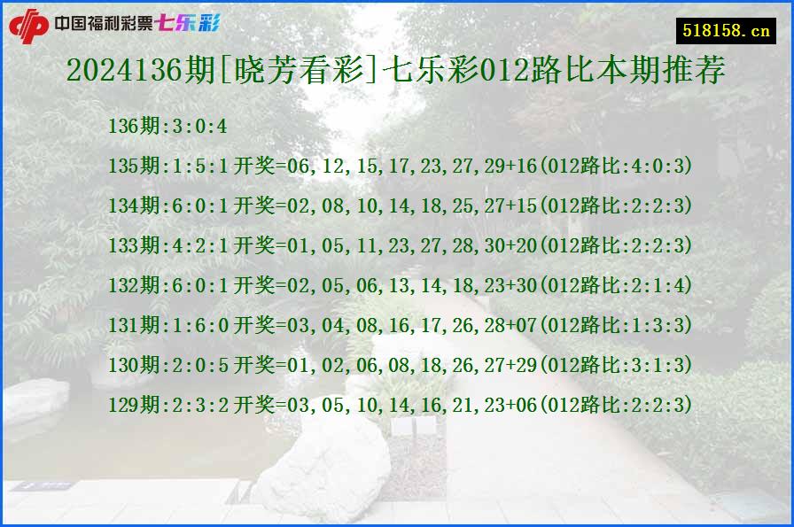 2024136期[晓芳看彩]七乐彩012路比本期推荐
