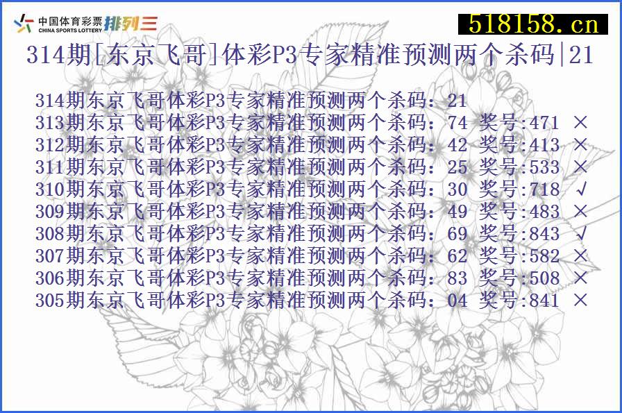 314期[东京飞哥]体彩P3专家精准预测两个杀码|21