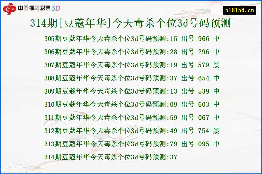 314期[豆蔻年华]今天毒杀个位3d号码预测